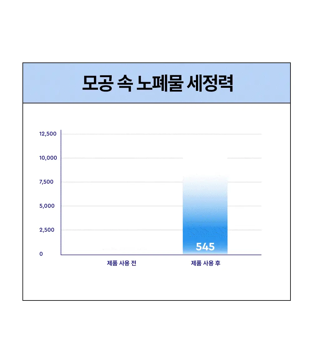 [단독기획/쫀득버블] 듀이트리 하이 아미노 올 효소 파우더워시 50g 기획 (+해면스펀지) 상세페이지 18